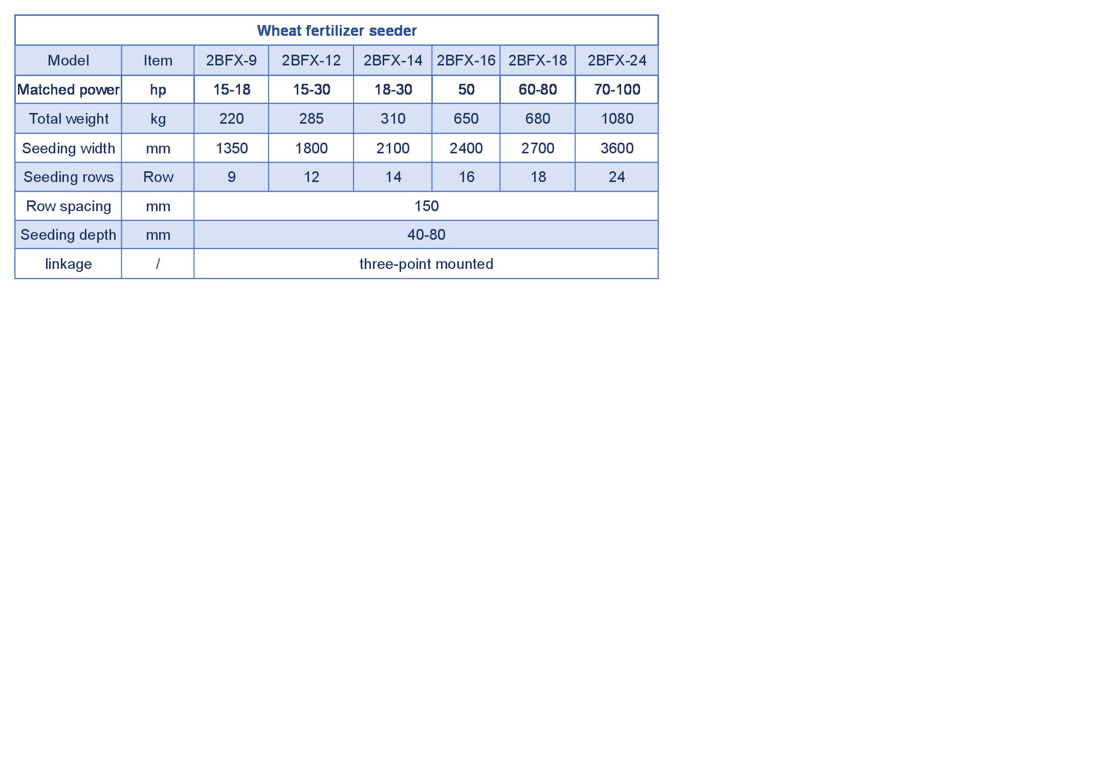 Основные характеристики