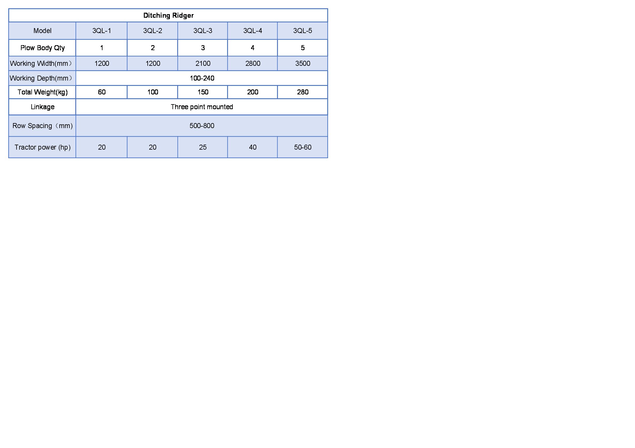 Caractéristiques clés