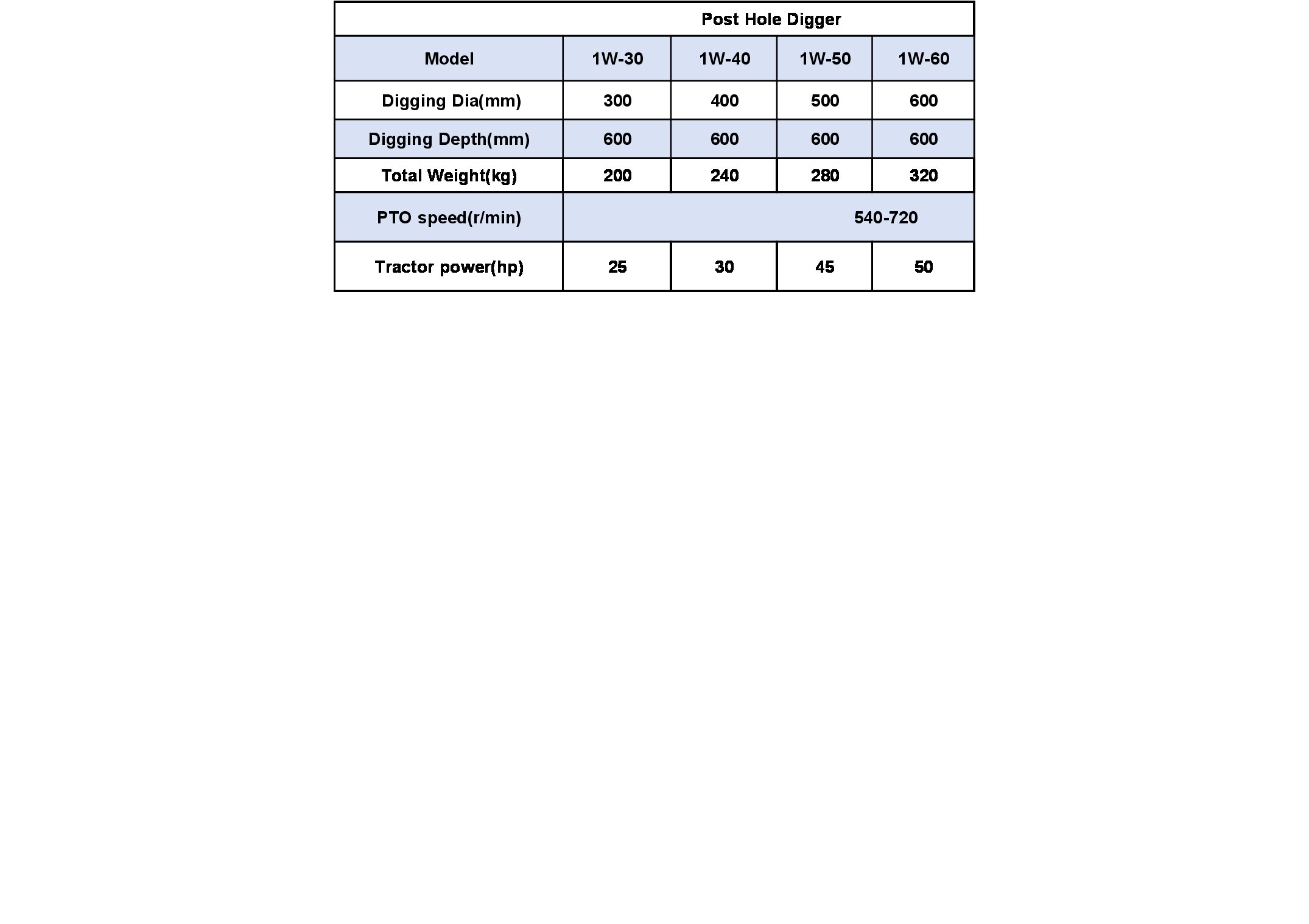 Especificaciones clave