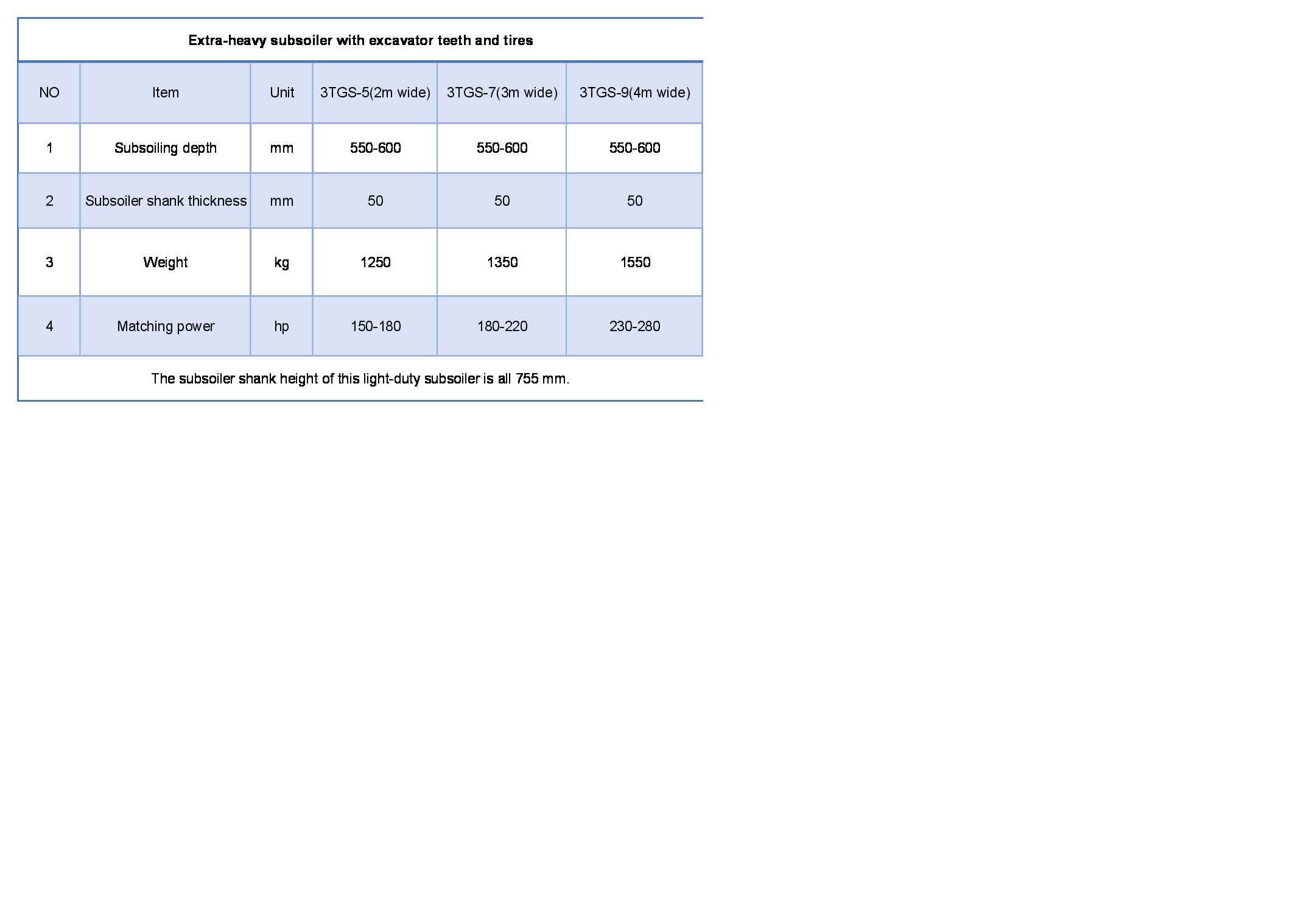 Especificaciones clave