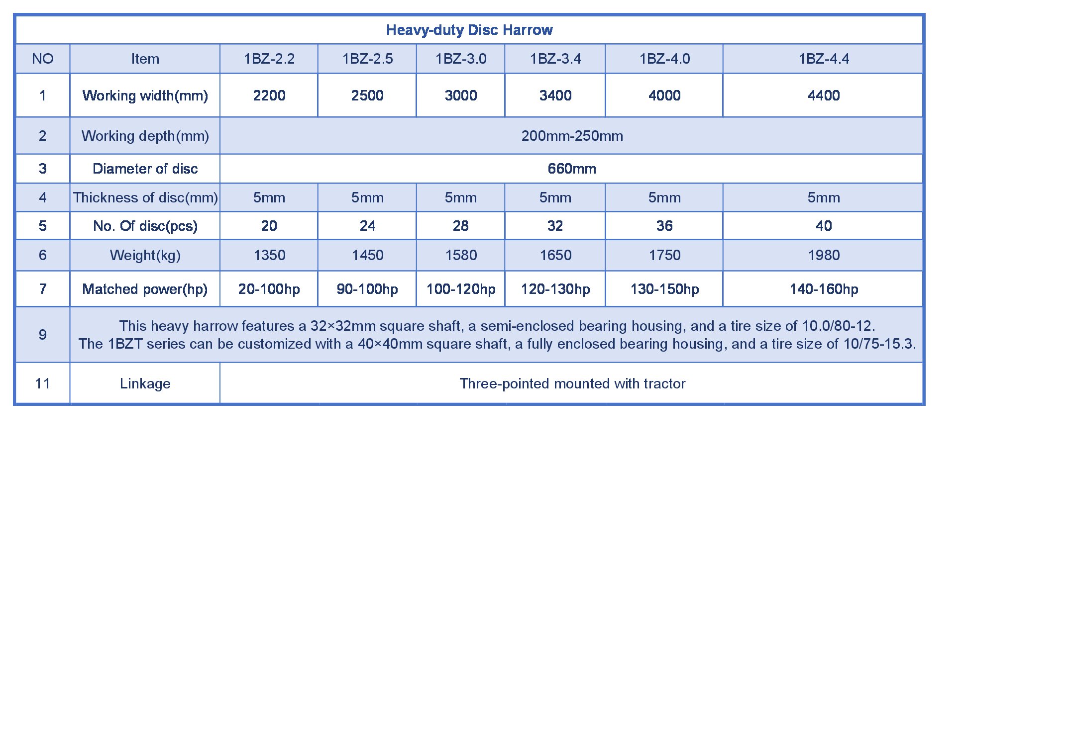 Especificaciones clave