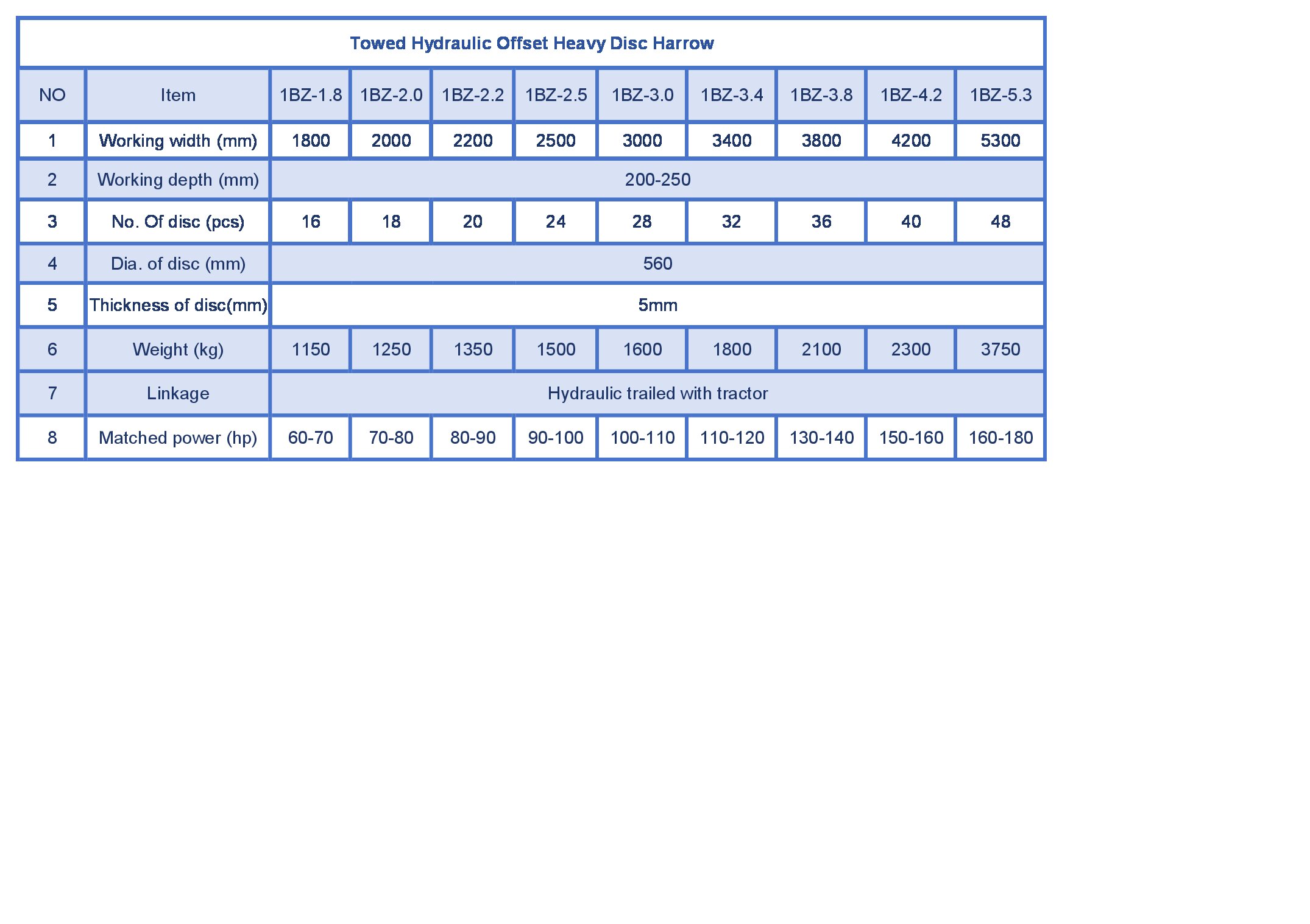 Caractéristiques clés