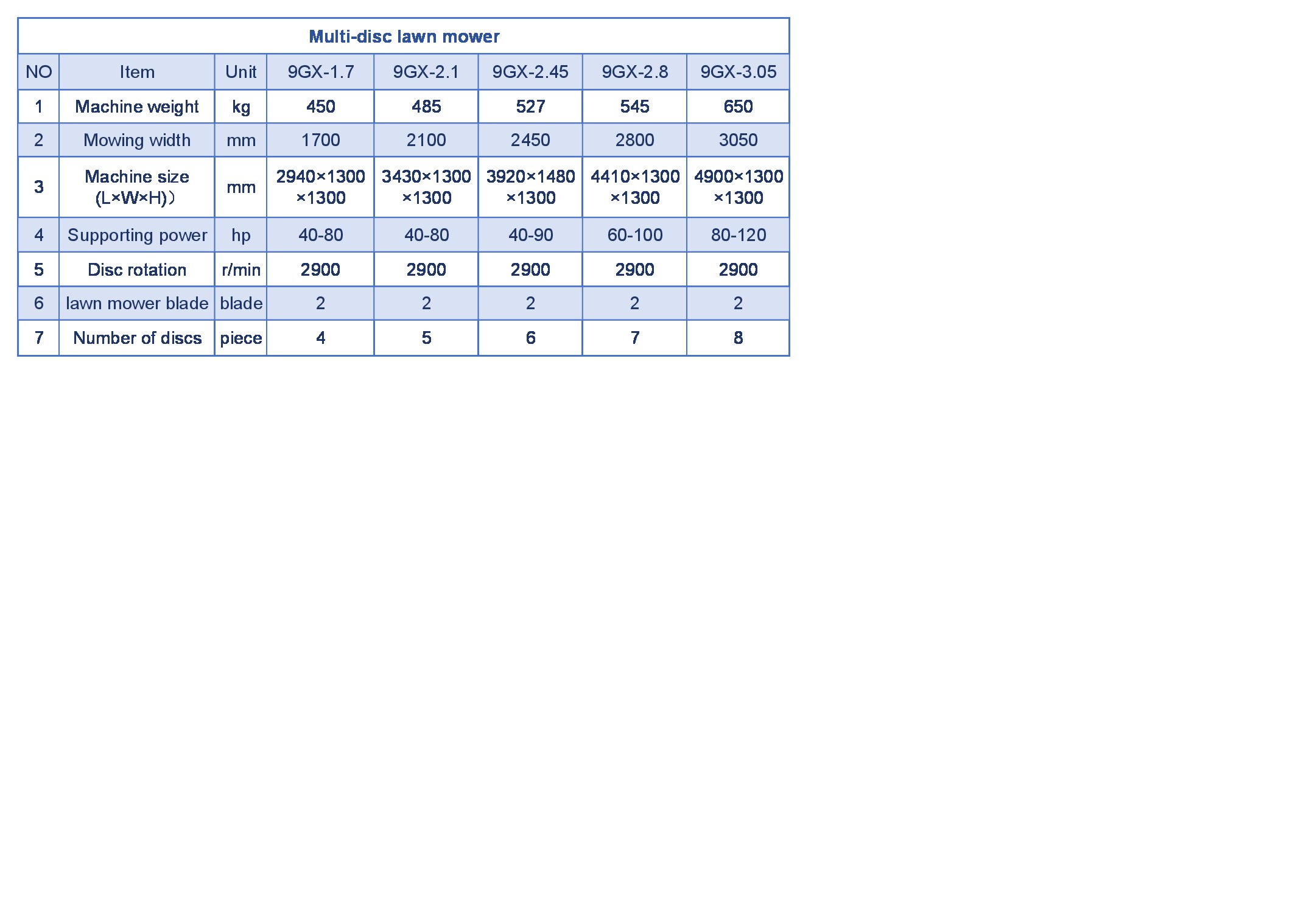 Especificaciones clave