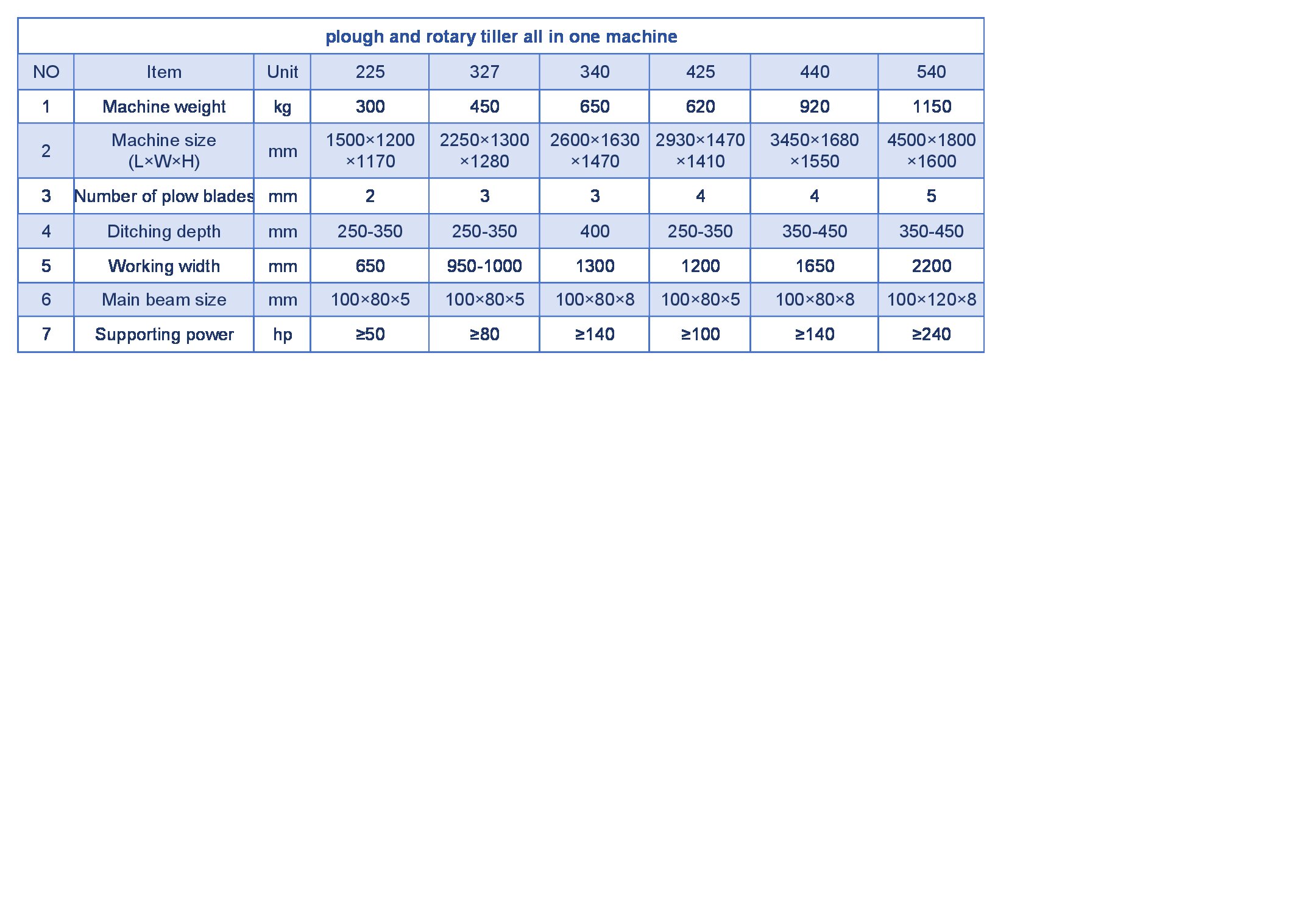 Especificaciones clave