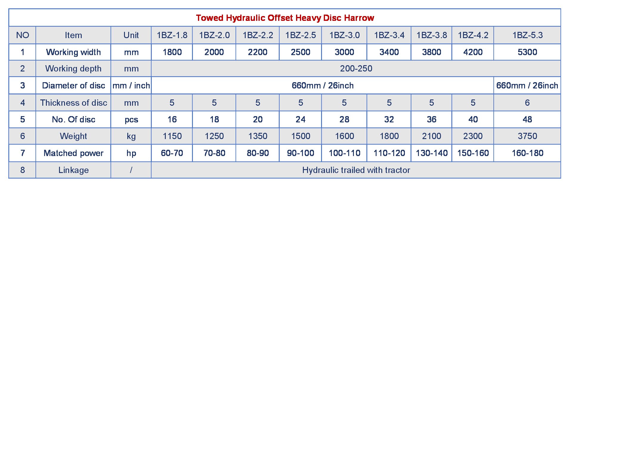 Caractéristiques clés