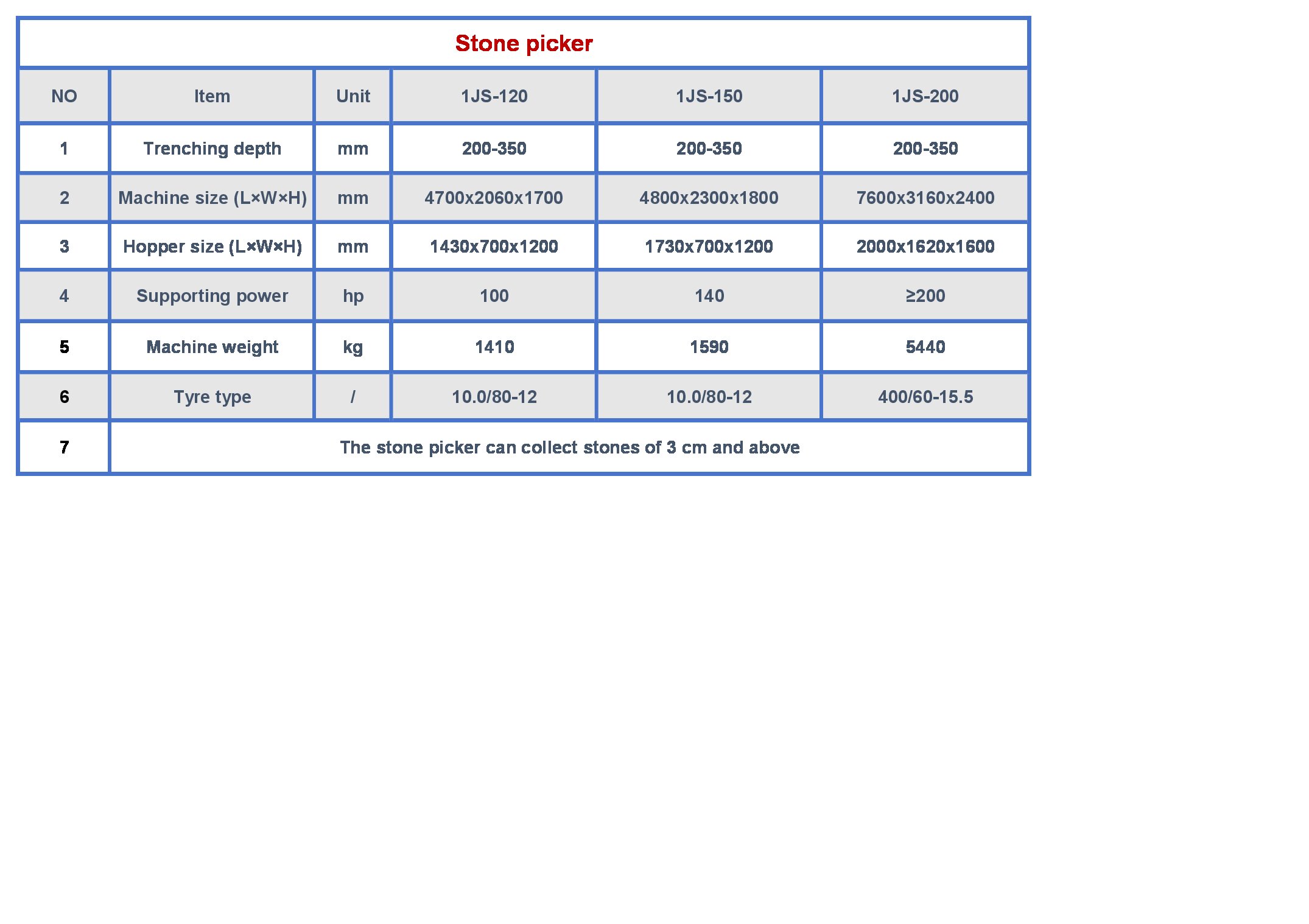 Especificaciones clave