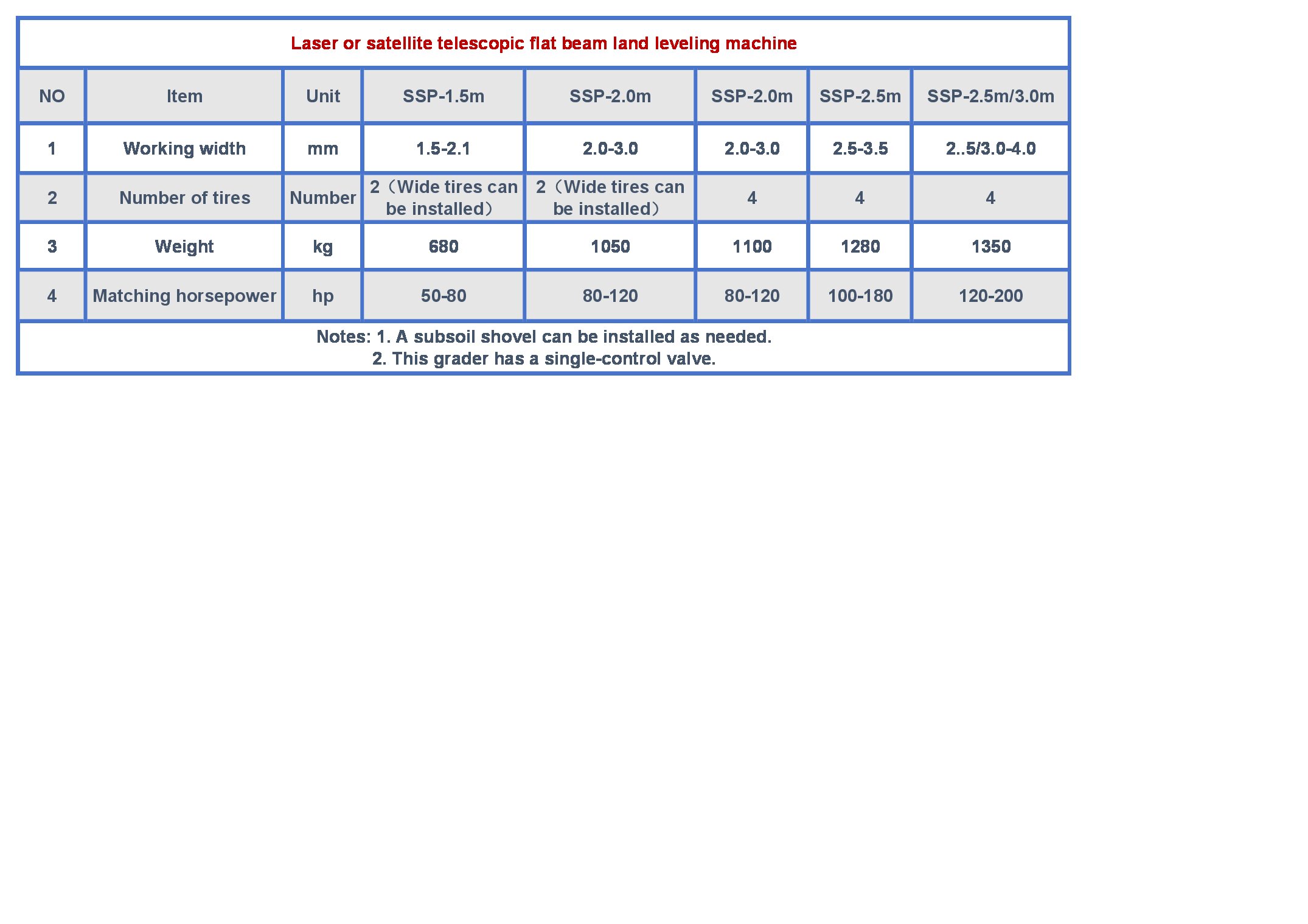Основные характеристики
