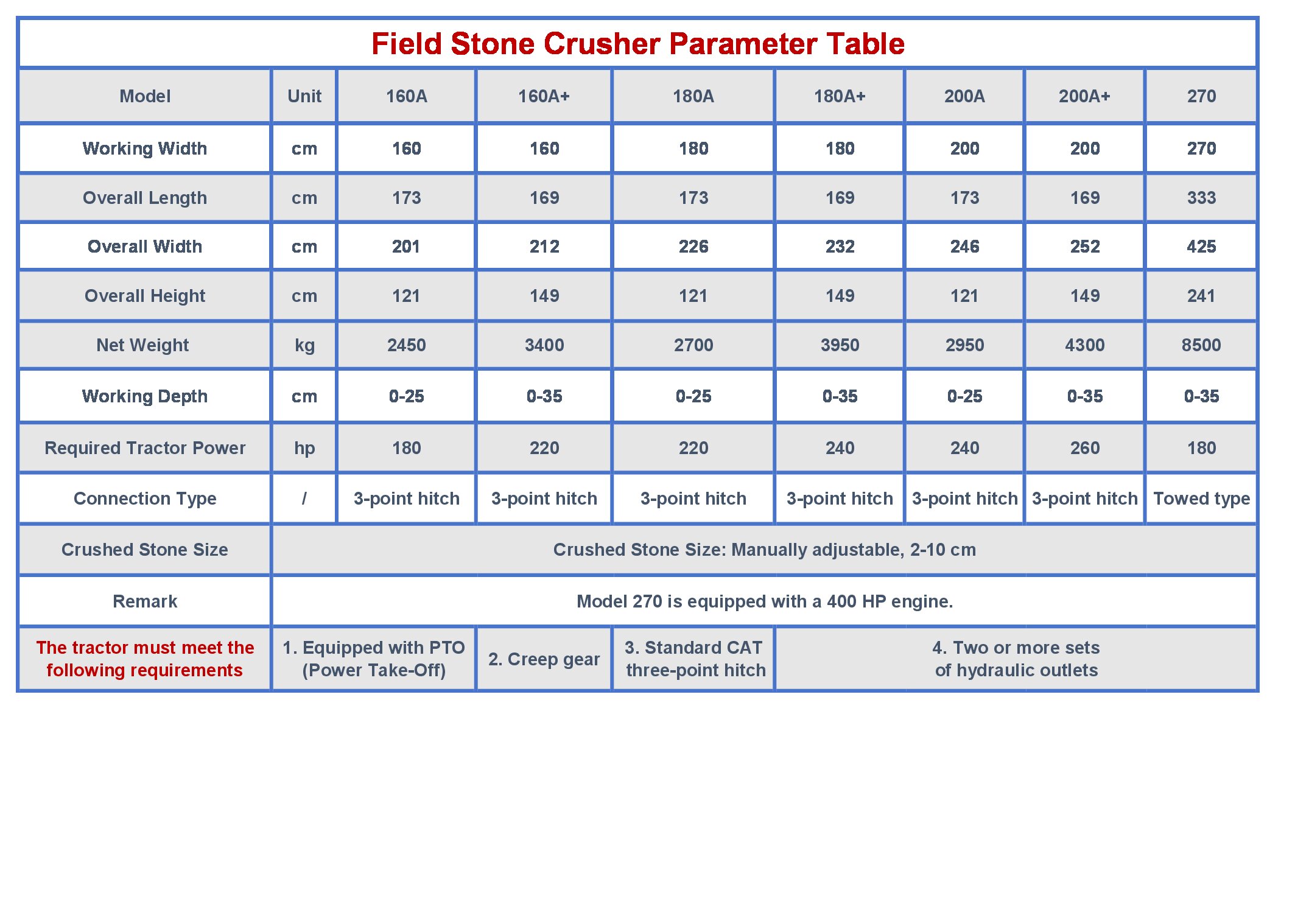Key Specifications