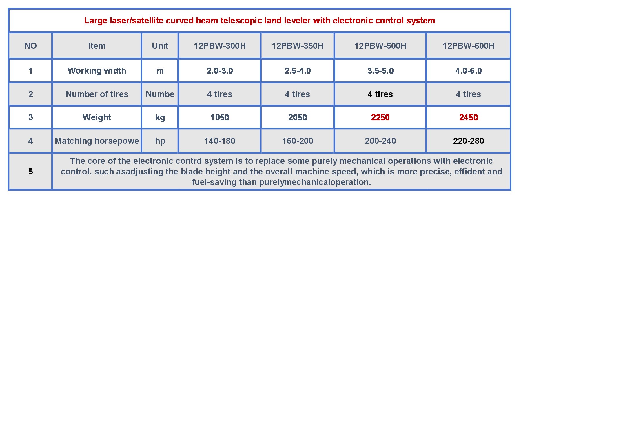 Key Specifications