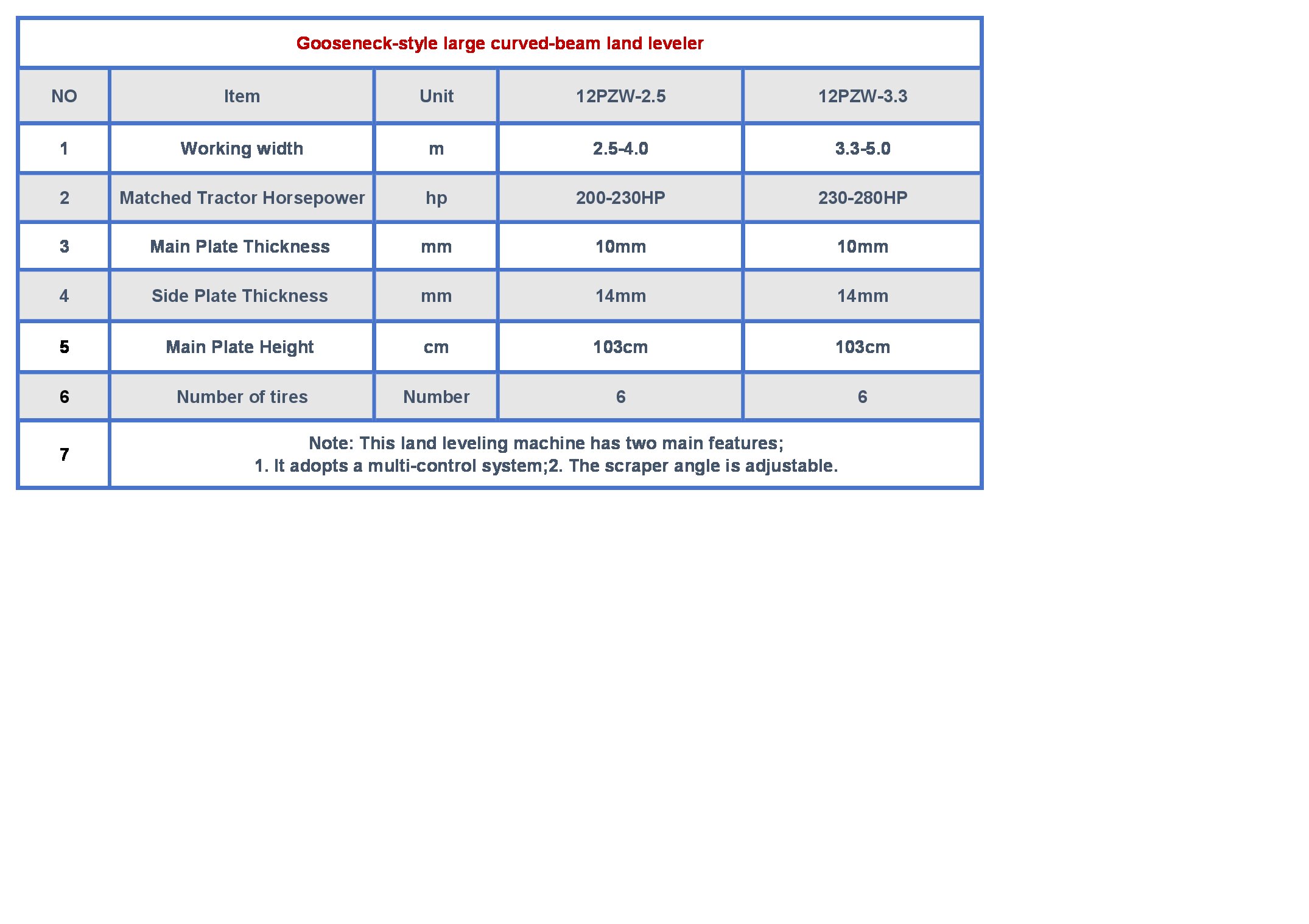 Key Specifications